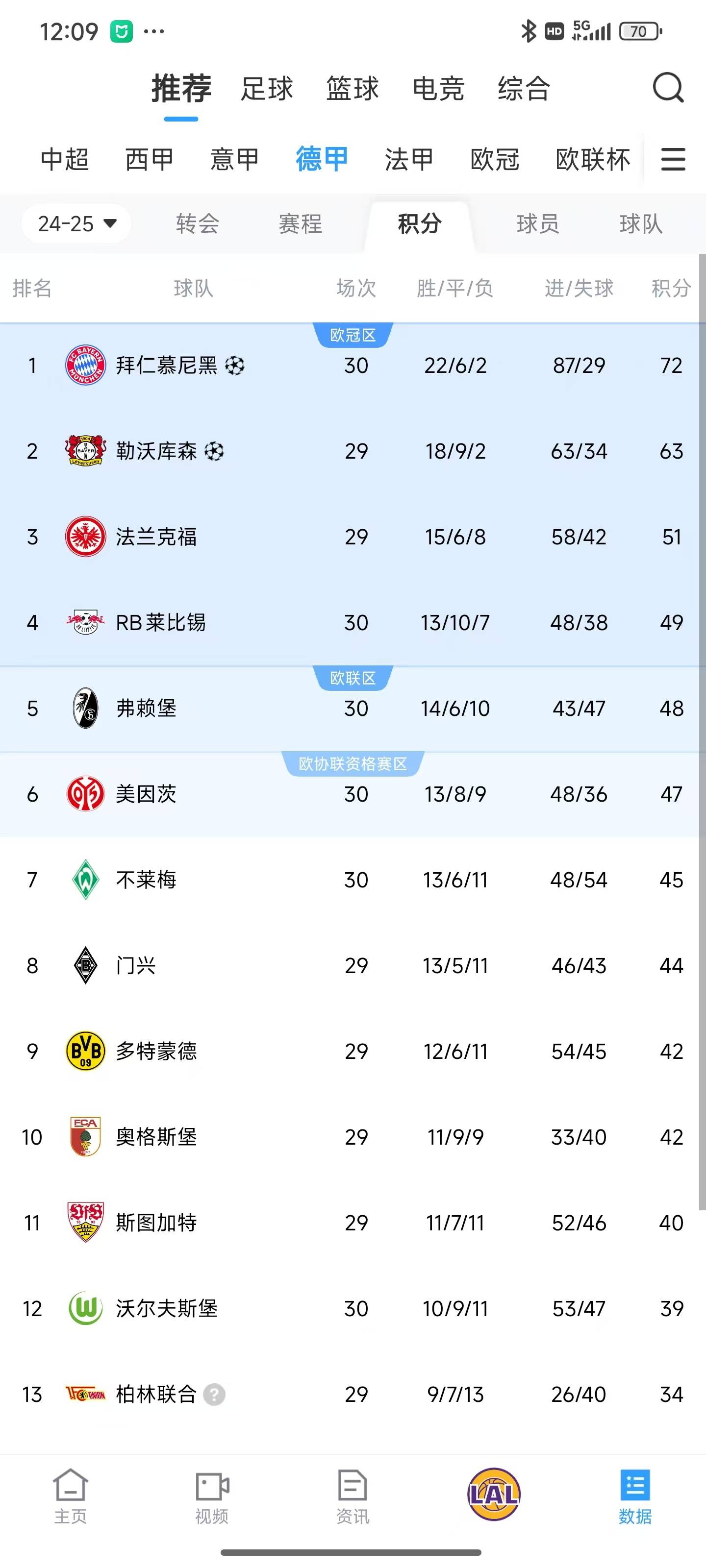 皇家马德里攻防兼备,登顶积分榜的简单介绍 皇家马德里攻防兼备,登顶积分榜的简单介绍